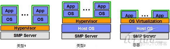 x86架构虚拟化 kvm x86虚拟化架构包括哪三种_x86架构虚拟化 kvm_02