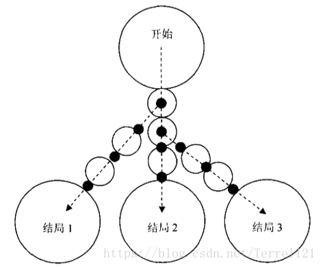 游戏架构设计与策划基础pdf 游戏架构与技术基础_分支结构_02