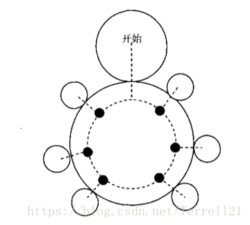 游戏架构设计与策划基础pdf 游戏架构与技术基础_游戏开发者_03