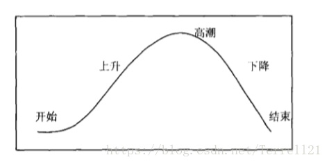 游戏架构设计与策划基础pdf 游戏架构与技术基础_架构设计_06