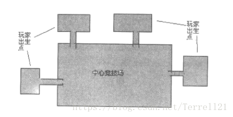 游戏架构设计与策划基础pdf 游戏架构与技术基础_分支结构_07