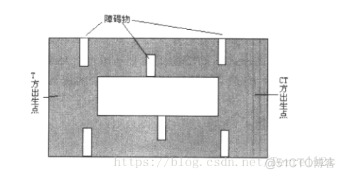 游戏架构设计与策划基础pdf 游戏架构与技术基础_分支结构_08