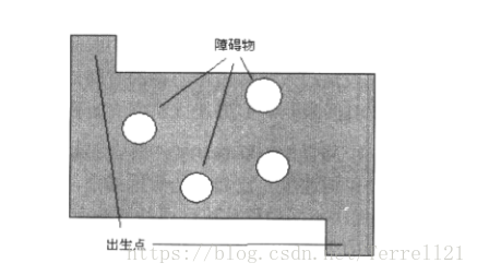 游戏架构设计与策划基础pdf 游戏架构与技术基础_架构设计_09