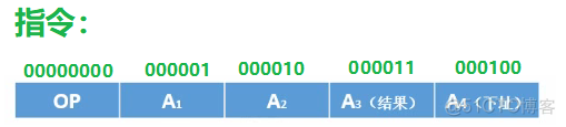 架构和指令集 指令集架构是什么意思_架构和指令集_04