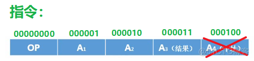 架构和指令集 指令集架构是什么意思_寻址_07