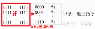 架构和指令集 指令集架构是什么意思_指令集_15