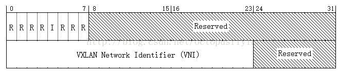 什么是二层网络架构 二层网络技术有哪些_封装