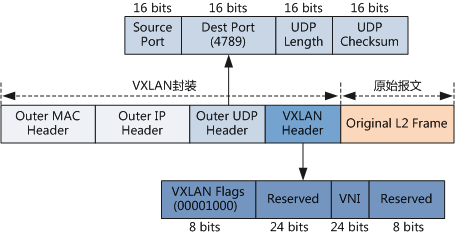 什么是二层网络架构 二层网络技术有哪些_什么是二层网络架构_02