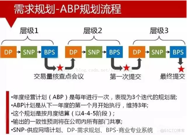 可口可乐 组织架构 可口可乐组织管理_可口可乐 组织架构_08