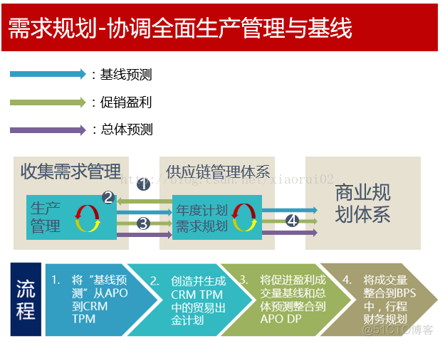 可口可乐 组织架构 可口可乐组织管理_供应链管理_12