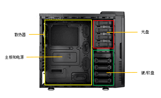 硬件架构类型 硬件系统架构_视频采集