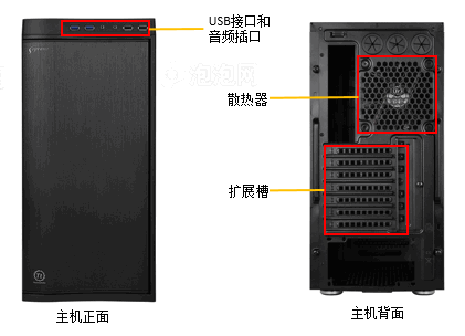 硬件架构类型 硬件系统架构_软盘驱动器_04