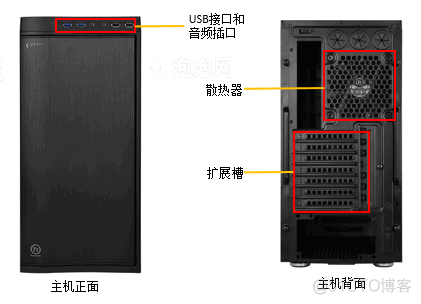 硬件架构类型 硬件系统架构_软件系统_04