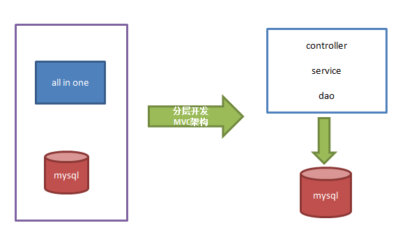 互联网 架构 互联网架构演进_测试_03