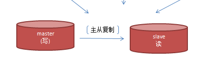 互联网 架构 互联网架构演进_测试_06