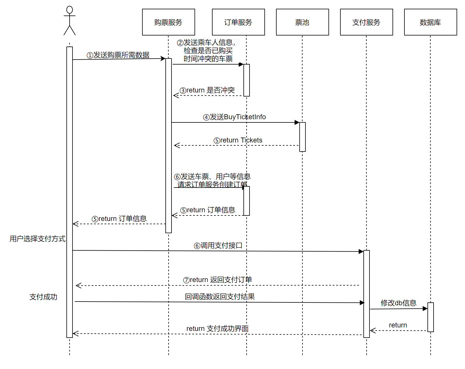 12306服务器架构 12306系统设计架构图_12306服务器架构_06