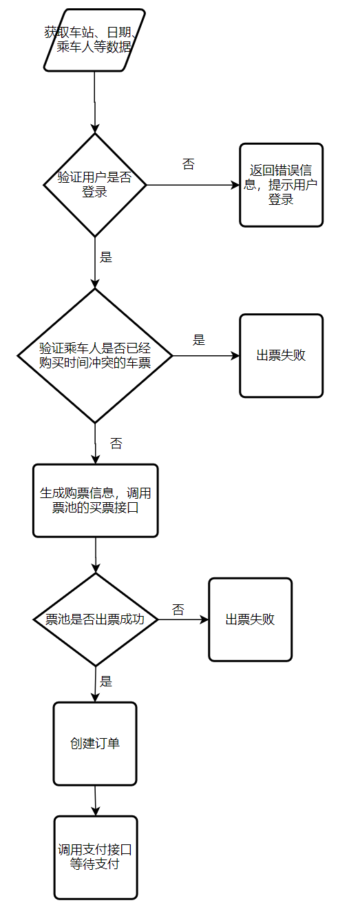 12306服务器架构 12306系统设计架构图_搜索_07