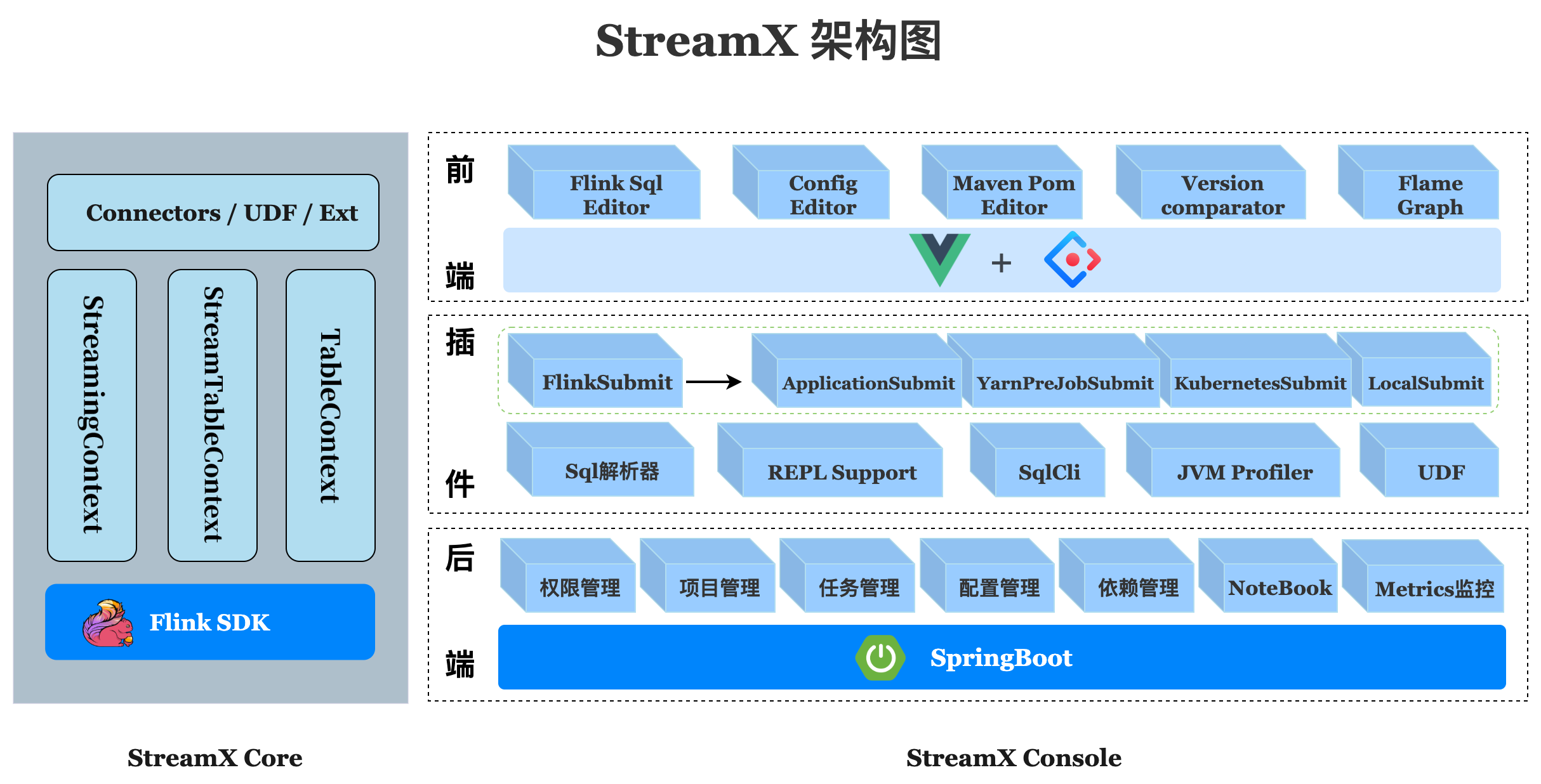 流批一体架构 比较 流批一体化平台_SQL_05