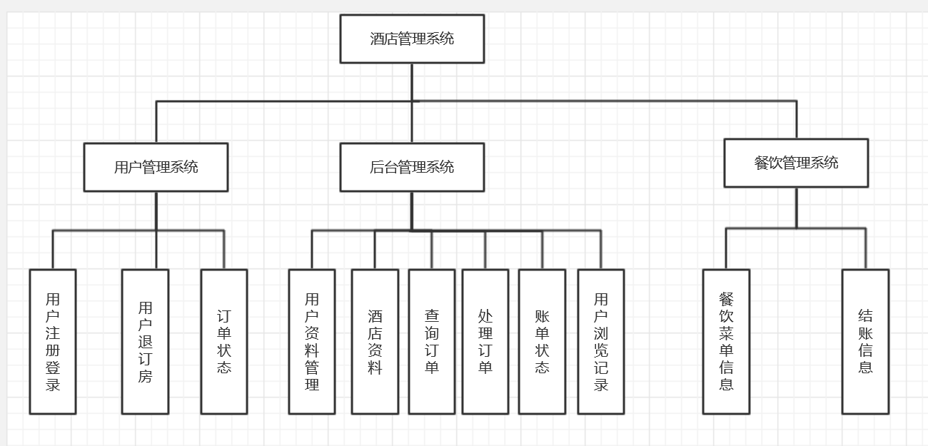 连锁酒店组织架构图图片