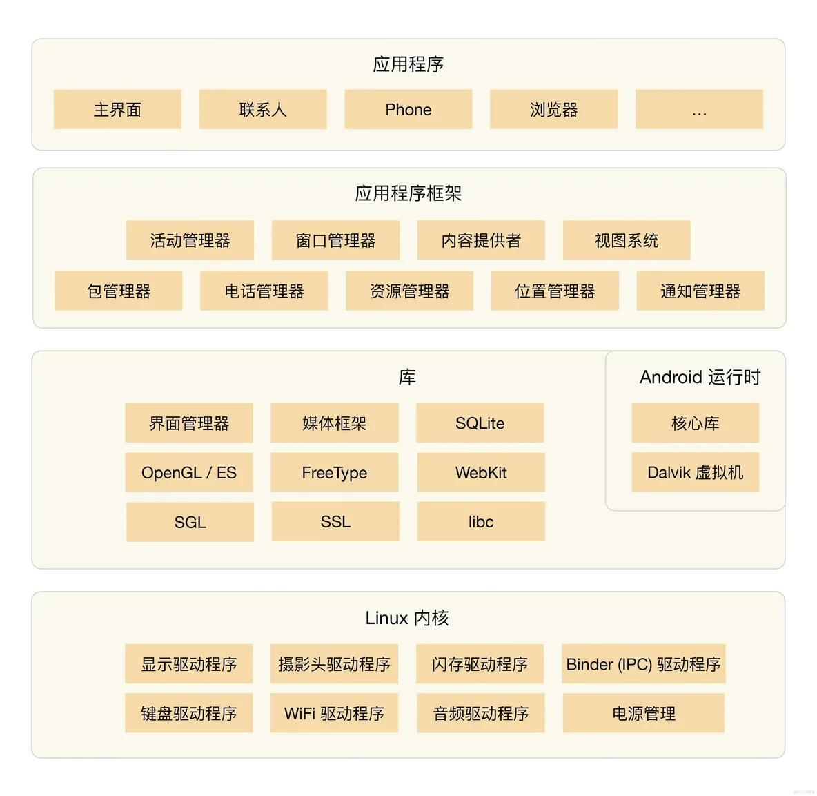 c s架构技术 c/s架构有几层_松耦合_03