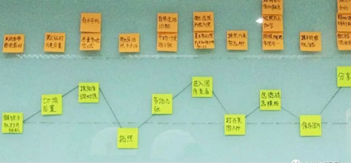 用户体验架构 用户体验设计流程图