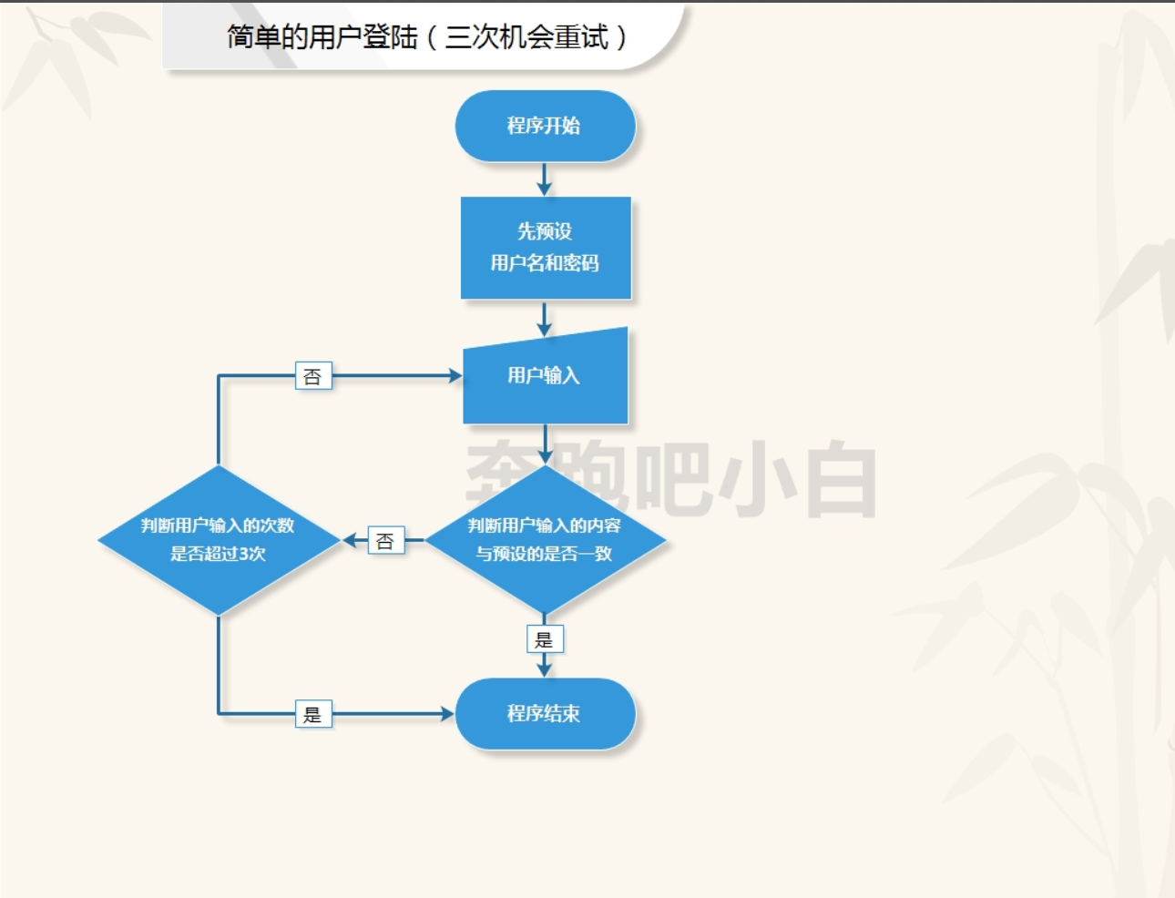 亿图画架构图 亿图绘图_自定义_18