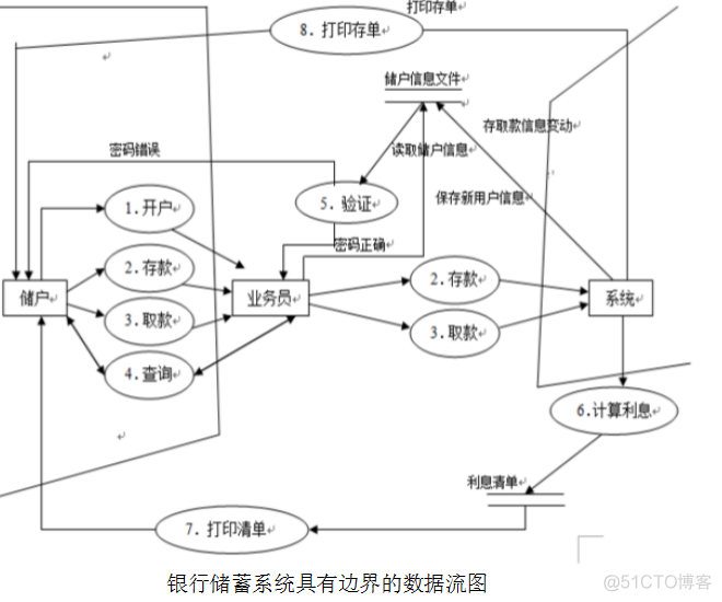 银行系统逻辑架构图 银行业务系统架构_银行系统逻辑架构图_02