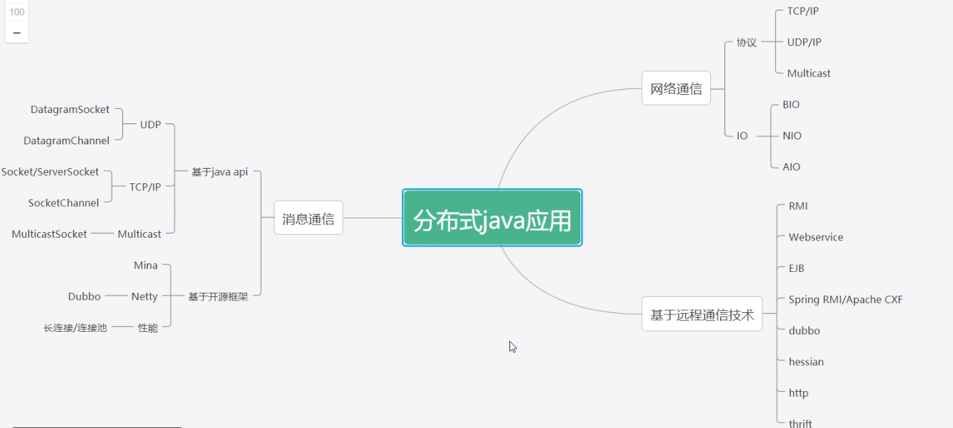 架构师必读 架构师入门_数据