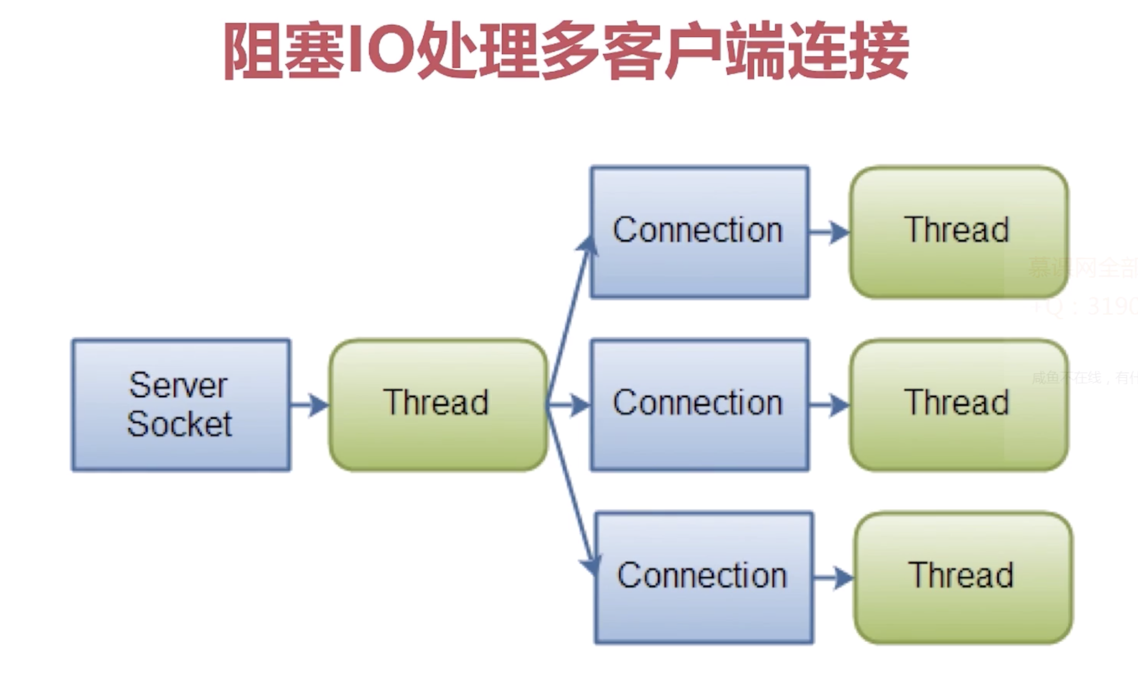 架构师必读 架构师入门_数据_03