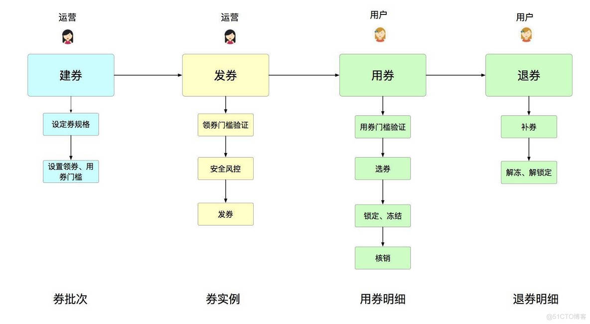 业务部架构图 业务部门架构_可扩展性_04