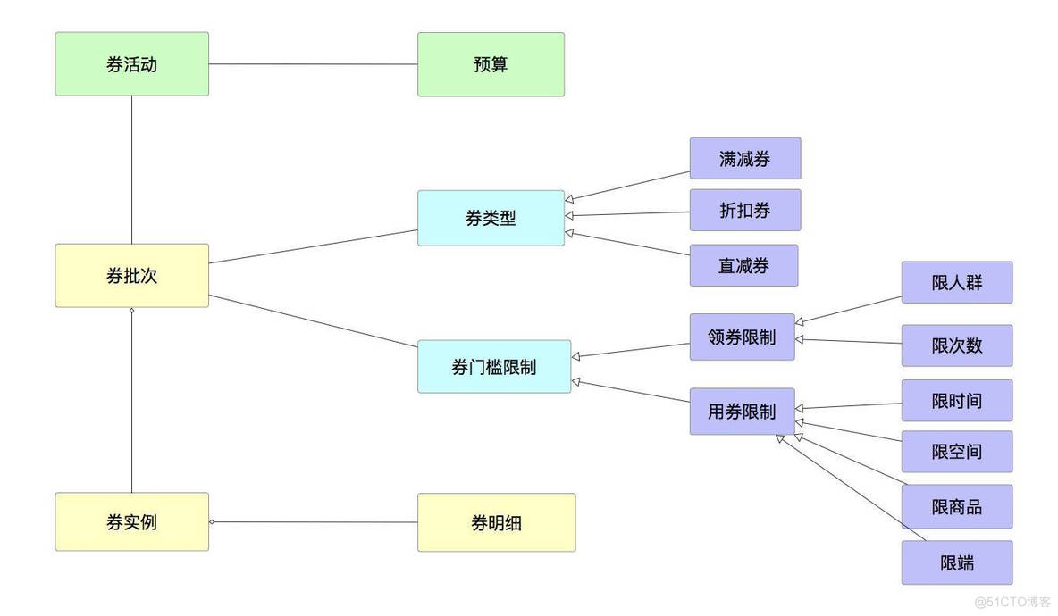 业务部架构图 业务部门架构_系统架构_05