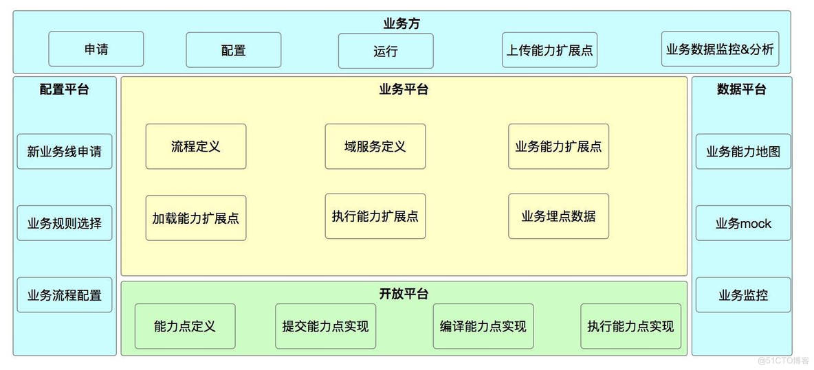 业务部架构图 业务部门架构_业务架构实战_07