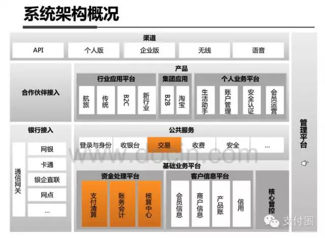 支付宝 客户端架构 支付宝vie架构_支付宝_02