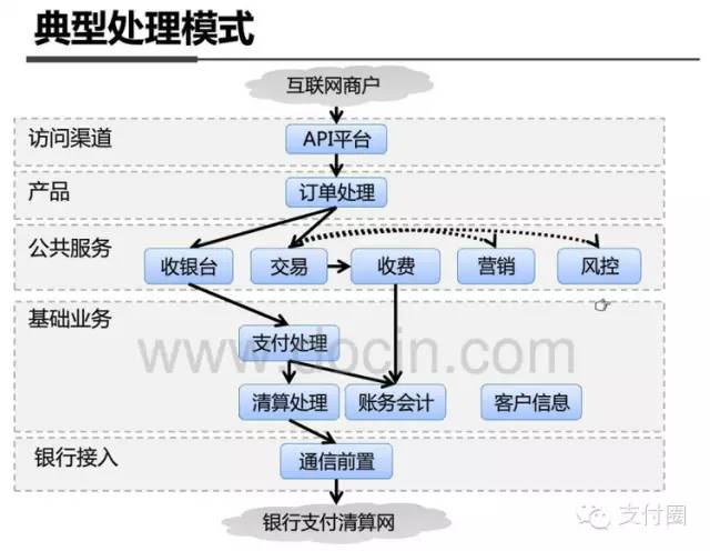 支付宝 客户端架构 支付宝vie架构_支付宝 客户端架构_03