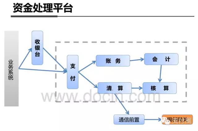 支付宝 客户端架构 支付宝vie架构_支付宝 客户端架构_04