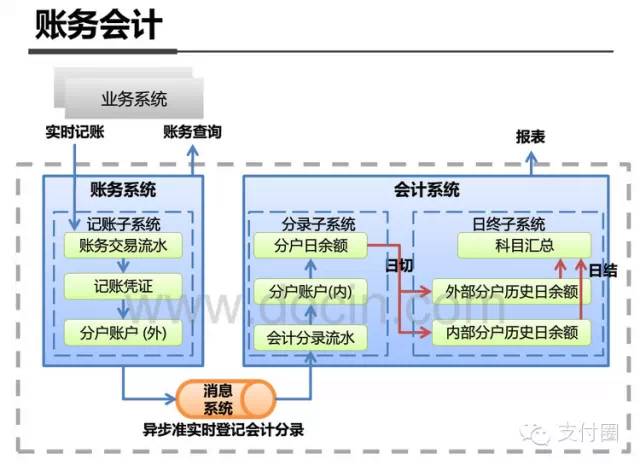 支付宝 客户端架构 支付宝vie架构_kafka_05