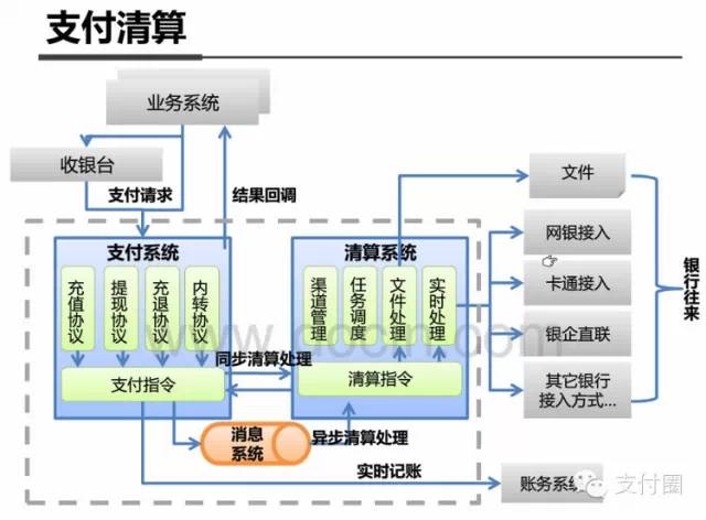 支付宝 客户端架构 支付宝vie架构_支付宝_06