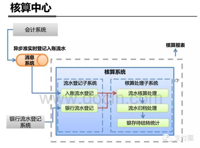 支付宝 客户端架构 支付宝vie架构_系统架构_07