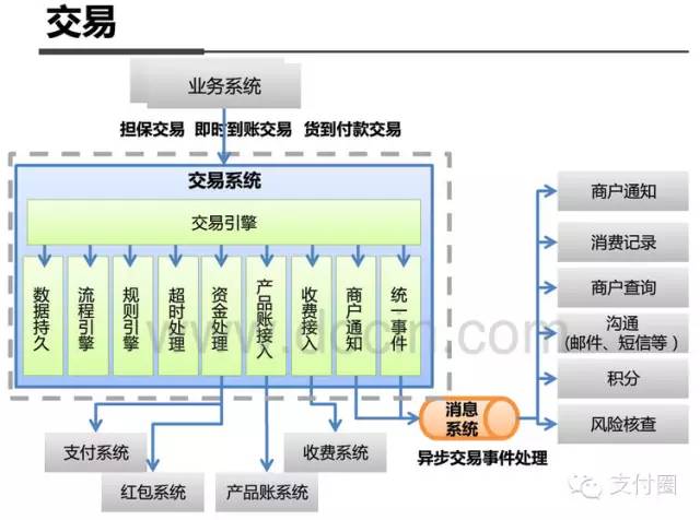 支付宝 客户端架构 支付宝vie架构_kafka_08