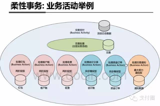 支付宝 客户端架构 支付宝vie架构_支付宝 客户端架构_10