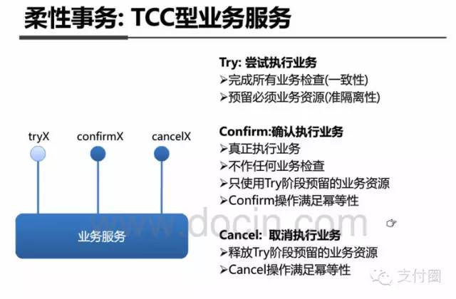 支付宝 客户端架构 支付宝vie架构_kafka_11