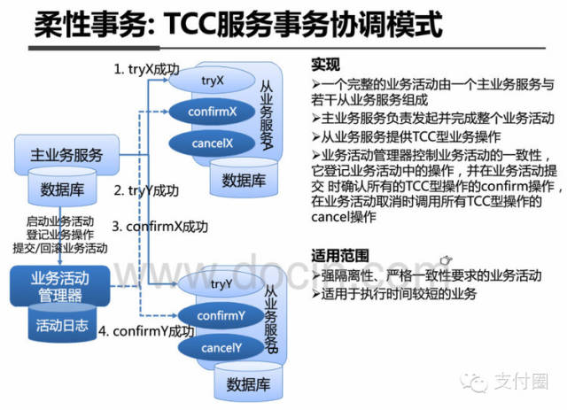 支付宝 客户端架构 支付宝vie架构_系统架构_12