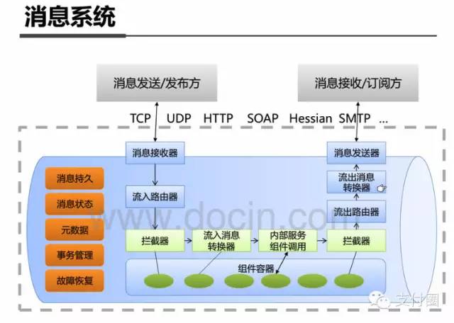 支付宝 客户端架构 支付宝vie架构_支付宝 客户端架构_13