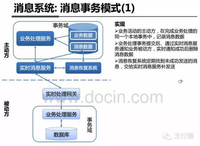 支付宝 客户端架构 支付宝vie架构_kafka_14