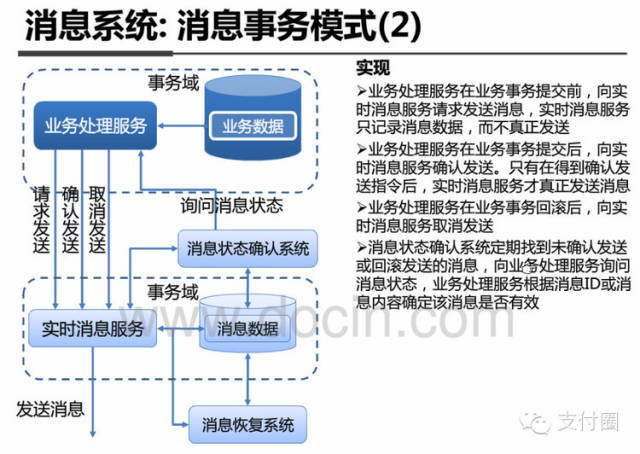 支付宝 客户端架构 支付宝vie架构_架构设计_15