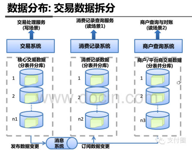 支付宝 客户端架构 支付宝vie架构_系统架构_16