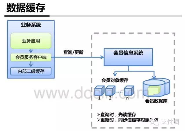 支付宝 客户端架构 支付宝vie架构_支付宝_17