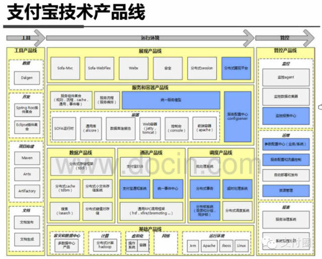 支付宝 客户端架构 支付宝vie架构_支付宝 客户端架构_18