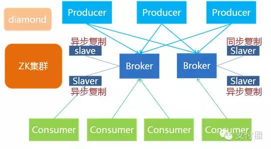 支付宝 客户端架构 支付宝vie架构_支付宝 客户端架构_19