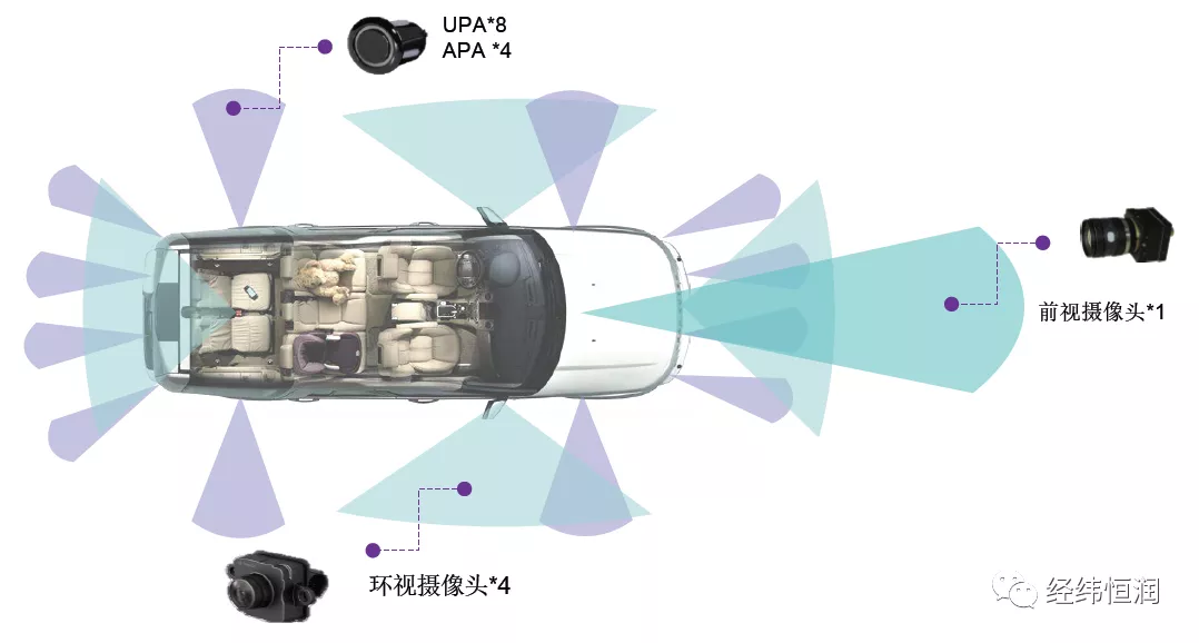 控制器 瘦ap架构 apa控制器_自动泊车_02